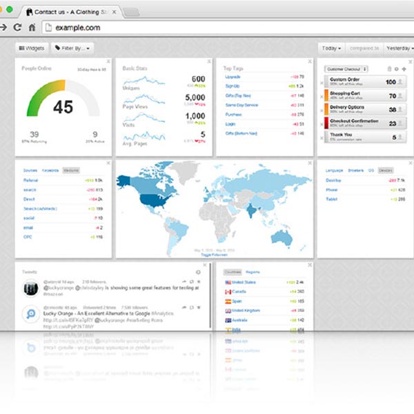 Tracking & Optimization